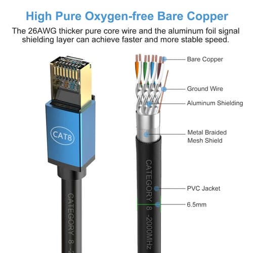 Cable de Red Cat8 10 Gigabit Ancho de Banda Fibra para Hogar 5 Metros (Azul)