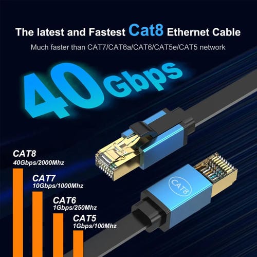 Cable Ethernet LAN Cat 8 de Alta Velocidad 40 Gbps 10 Metros (Verde)
