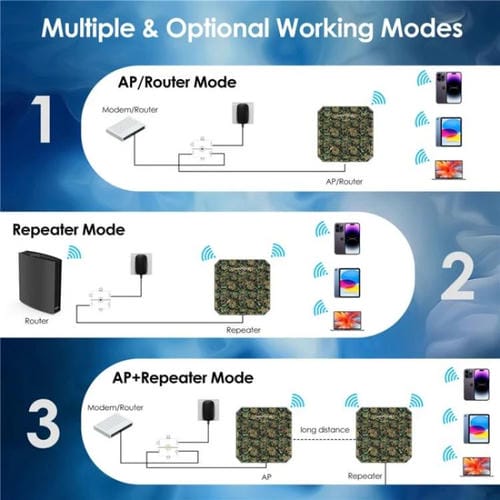 Repetidor WAVLINK WN573HP3 doble banda AX3000 para exteriores antena direccional 12 dBi (UE)