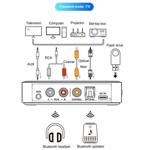 Adaptador de Audio Bluetooth Oms-M13 Pro Receptor y Transmisor Bluetooth 5.3 2 en 1