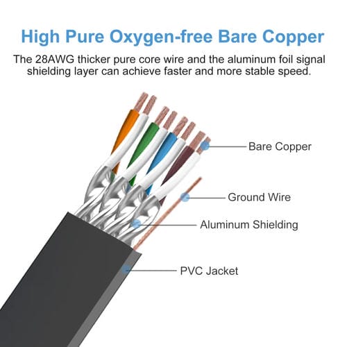 Cable Ethernet LAN Cat 8 de Alta Velocidad 40 Gbps 3 Metros (Verde)