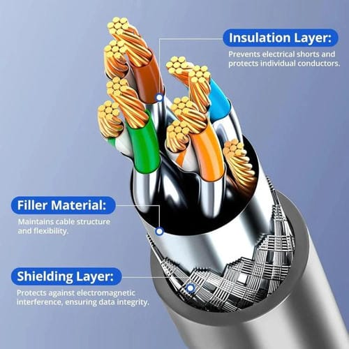 Cable de Conexión Ethernet Starlink Gen3 Cat6 1000 Mbps SL301 Longitud 60 Metros (Gris Oscuro)