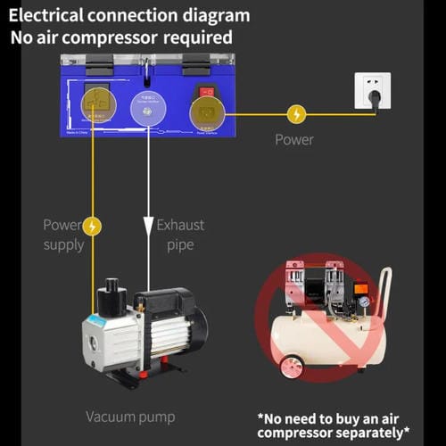 Machine Laminateuse de Sacs d'Air Mechanic Gan-03 Abag de 8 Pouces Prise USA