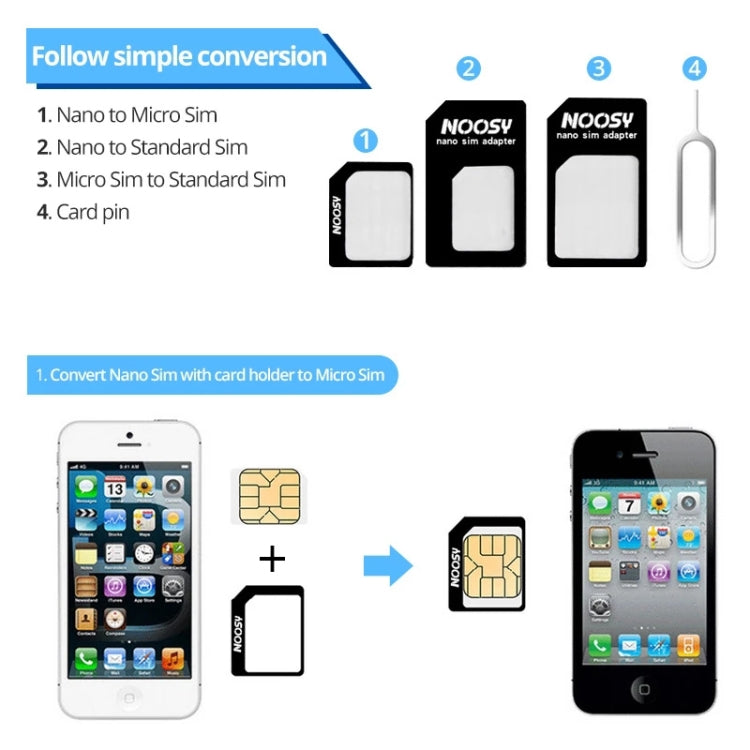 Kit Adaptador Tarjeta SIM 4 en 1 para iPhone 5 / 4 / 4S (Blanco)