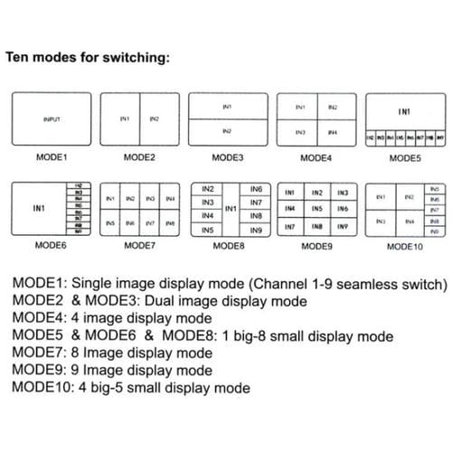 Adaptador de Salida Jqf1 9 en 1 Divisor de Pantalla Conmutador Multivisor HDMI 4K Enchufe UE