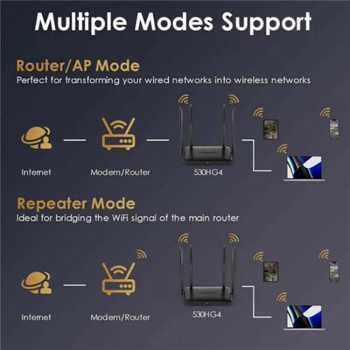 Enrutador doméstico WAVLINK WN530HG4 Gigabit Ethernet MU-MIMO doble banda AC1200 (UE)