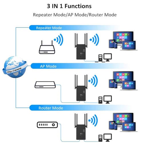 Repetidor Inalámbrico Urant U10 1200 Mbps 2,4 GHz 5,8 GHz Amplificador Señal WIFI 4 Antenas Enchufe Europeo (Blanco)